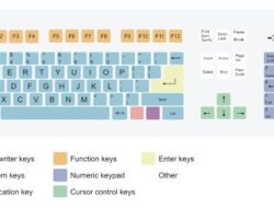 Ubah Layout Keyboard